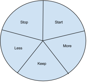 Star Fish - Retrospective