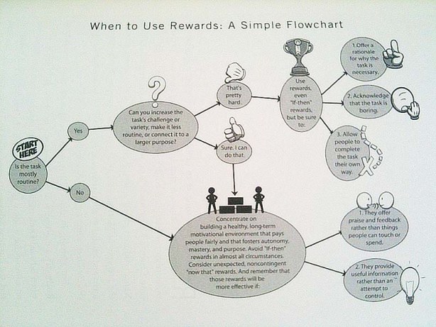 rewards-simple-flow-chart