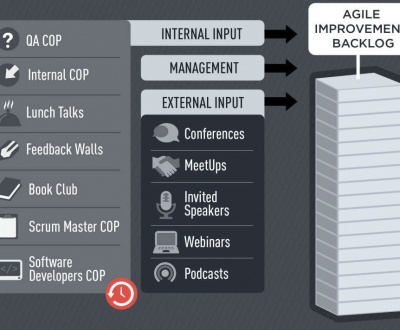 knowledge transfer in companies
